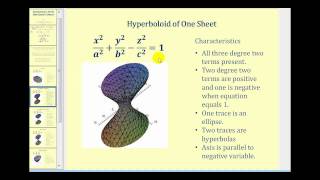 Introduction to Quadric Surfaces [upl. by Gusta]