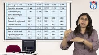 Analysis of Financial Statements [upl. by Sheepshanks]