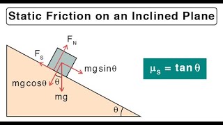 coeffecient of static friction [upl. by Priscella]