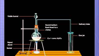 Laboratory Preparation of Sulphur Dioxide [upl. by Norehs743]