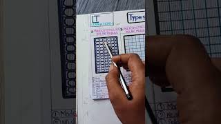 Types of Solar Module [upl. by Terrye]