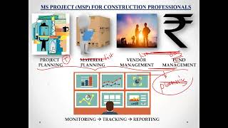 Managing Construction Resources Using Applications of MS Projects MSP by Chetan Loni  AEC Industry [upl. by Averyl]