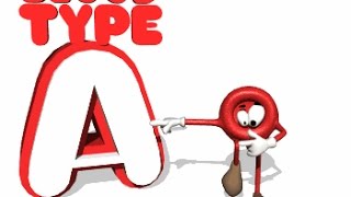 10 Awesome things about Blood type quotAquot  Personality amp Behaviour [upl. by Annoel]