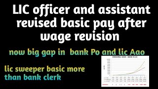 LIC officer and assistant revised basic pay after wage revision excellent increase in basic pay [upl. by Ellennoj]