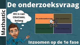 De onderzoeksvraag [upl. by Dewhirst]