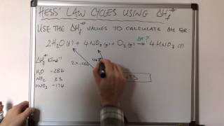 Hess Law Cycles Involving Enthalpies of Formation [upl. by Pulcheria]