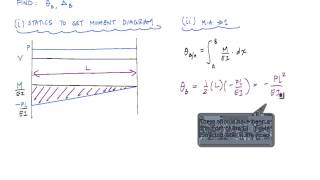 Moment Area Method Example 1  Structural Analysis [upl. by Yelyab]