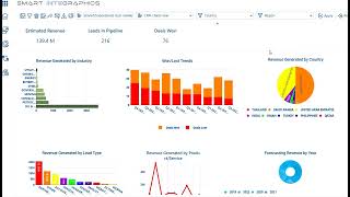 Dashboard Filter [upl. by Eidnam]