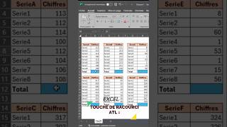 Excel Somme Automatique  Raccourci Clavier Somme Automatique [upl. by Stilu830]