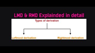 Leftmost Derivation and Right most derivation explained in detail [upl. by Walford]