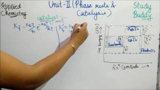 unit 2 catalysis phase rule and catalysis [upl. by Cathleen]