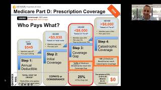 2024 Part D Plan Changes [upl. by Bentlee]