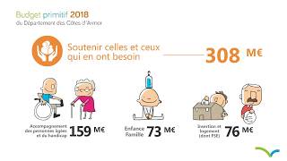 Le budget 2018 en 60 secondes [upl. by May473]