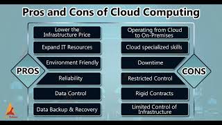 68 Cloud Computing in BI [upl. by Neyud340]