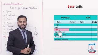 Class 9  Physics  Chapter 01  Lecture 3  Physical Quantities SI Units  Allied Schools [upl. by Gerhardine]