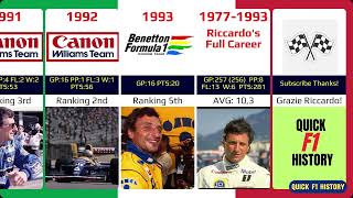 Riccardo Patrese career 19771993 [upl. by Arahsak]