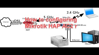 How to configuring Mikrotik HAP AC2 Router [upl. by Pleione]