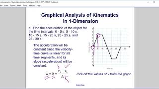 Graphical Analysis of Kinematics in 1 Dimension [upl. by Ahsikel]