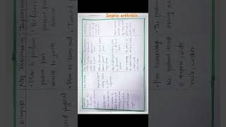 Septic Arthritis ncp casestudy nursing medicalnursing bscnursing gnm nursingcare nurse [upl. by Nollaf]