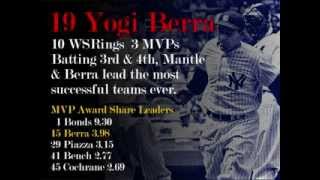 Top 50 Baseball Players of AllTime and Why [upl. by Suivatco818]