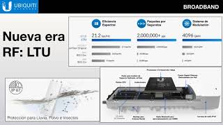 Presentacion del radio AF 5XHD y Revisión de Mejores Prácticas [upl. by Llacam]