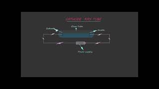 Cathode Ray Tube [upl. by Flan946]