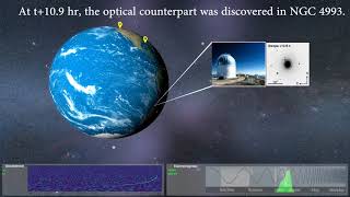 GW170817 Timeline of Binary Neutron Star Merger Discovery [upl. by Arakihc]