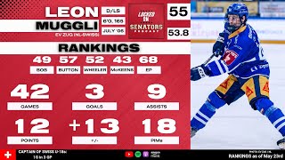 2024 NHL Draft Prospect Profile Leon Muggli [upl. by Salome]