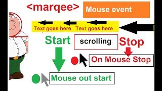 marquee stop and start  how to stop and start marquee [upl. by Rosina544]