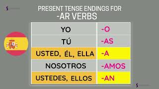 Spanish regular AR verbs conjugation [upl. by Aimee]