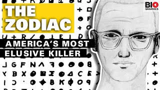 The Zodiac Killer America’s Most Elusive Killer [upl. by Eagle115]