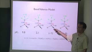 Polyoxometalates in materials science technology and medicine  Vol 11b [upl. by Ibmat97]