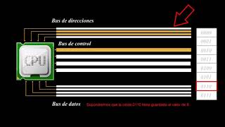 Funcionamiento del procesador intel 8088 y 8086 [upl. by Tnayrb630]