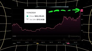 IS Bull Run Happening NOW What to Expect Next [upl. by Niro]