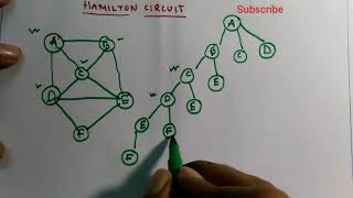 Hamiltonian Cycle Discrete mathematics [upl. by Airod]