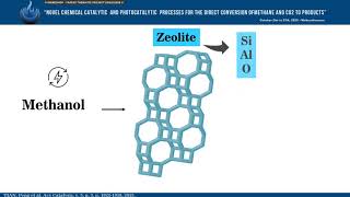 Methanol to Olefins MTO using chabazite zeolites [upl. by Jenne]