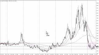 Natural Gas Outlook for 2024 by Chris Lewis for FX Empire [upl. by Gamal]