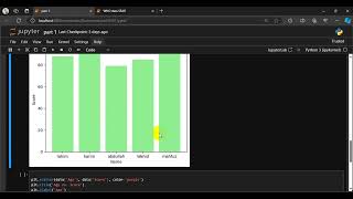 Jupyter Notebook Tutorial Python Basics amp Data Visualization with Matplotlib [upl. by Liss]