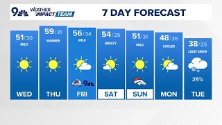 The Denver Gazette forecast for Wednesday November 13 [upl. by Rella]