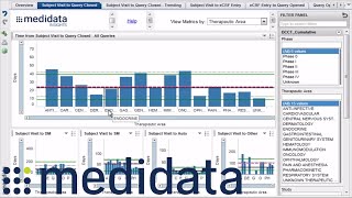 Insights  Medidata [upl. by Yelroc]