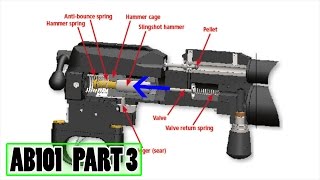 How a PCP Airgun Works  AB101 pt 3 [upl. by Tlihcox274]