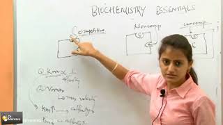 Biochemistry menmonics Drmentorscom [upl. by Katonah]