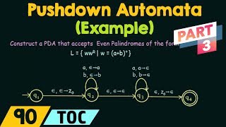 Pushdown Automata Example  Even Palindrome Part 3 [upl. by York465]