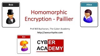 Implementation of Homomorphic Encryption Paillier [upl. by Wons788]