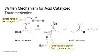 Keto Enol Tautomerization [upl. by Sajovich310]