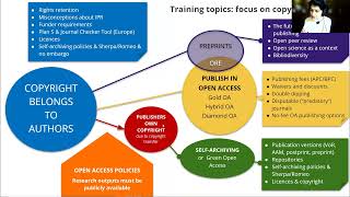 Open access publishing and training approaches [upl. by Halsted]