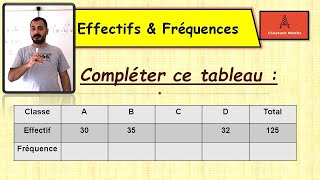 Effectifs et fréquences  Compléter un tableau niveau Collège [upl. by Mclaughlin149]