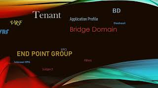 Bridge Domain Configuration in Cisco ACI using Terraform  Cisco ACI and Terraform Automation Series [upl. by Sseb523]