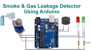 Smoke amp Gas Leak Detector Using Arduino With Code and Circuit  Proteus Simulation [upl. by Horn406]