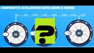 The TRUTH About MTB Wheel Sizes 26quot 275quot 650B and 29er Part 1  What Giant And Scott Say [upl. by Antoine731]